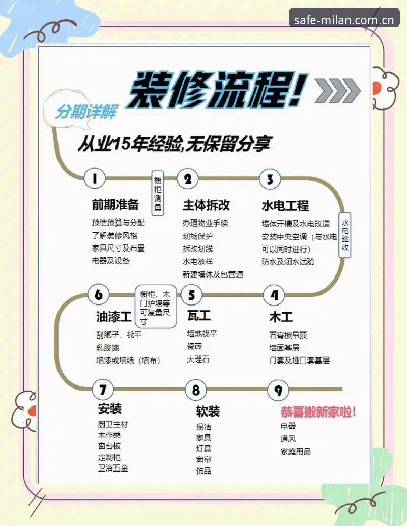 米兰安装费用哪个好 米兰安装费用哪个好?老用户分享避坑必备知识